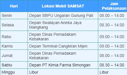 Lokasi Samsat Keliling Semarang